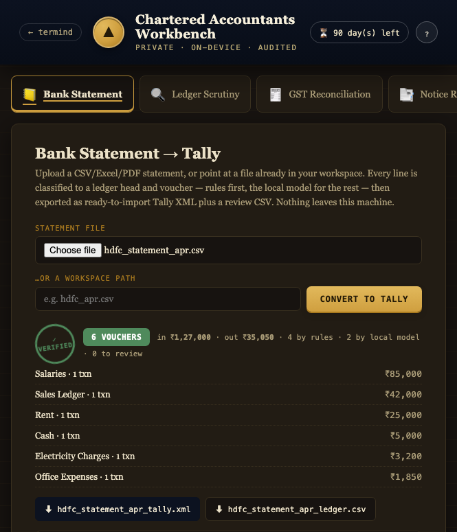 termind's standalone CA Workbench page — bank statement converted to Tally vouchers, with tabs for ledger scrutiny, GST 2B reconciliation, notice replies, and financial statements
